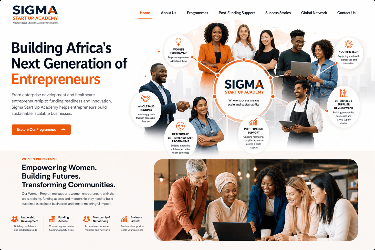 Sigma Start Up Academy Ecosystem